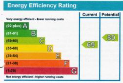 Energy performance rating