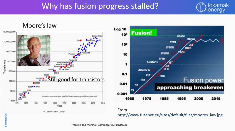 Why has the ITER project stalled