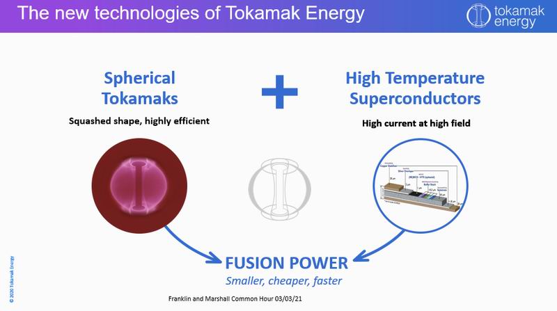 The new technologies: Tokamak Energy