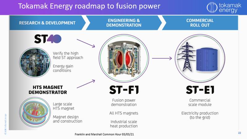 Tokamak Energy roadmap