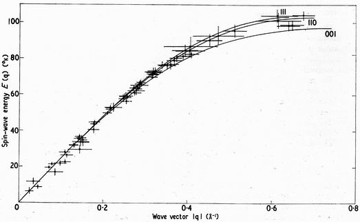 Spin waves in RbMnF<SUB>3</SUB> as a function of wave vector |<B>q</B>|