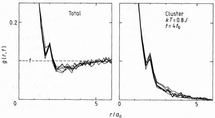 Small angle neutron scattering data as a function of wave vector