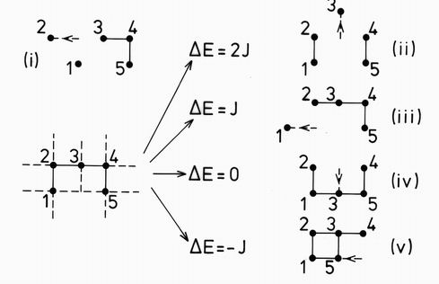 Thermal decay modes of a 5-atom cluster