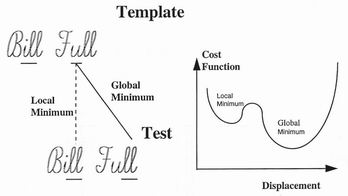 Correlations between hand-written letters
