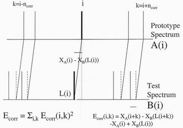 A neuronal picture of adjacent pixels