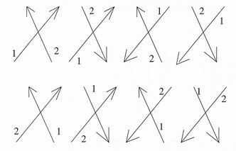 Ways in which a cross may be drawn