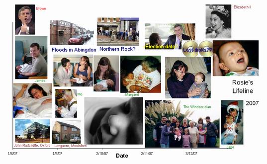 Each person's life up to 2007