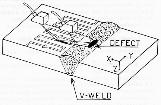 Weld ultrasound best sale