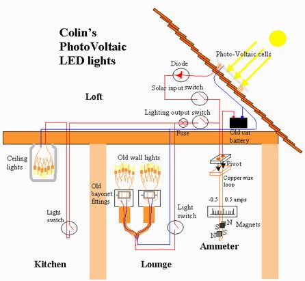 The schematic wiring of our background lights