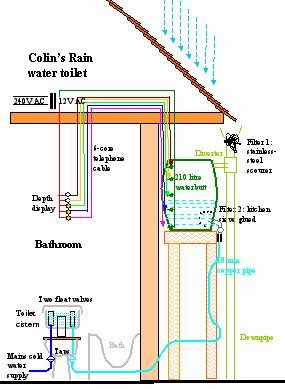 The system as installed at home
