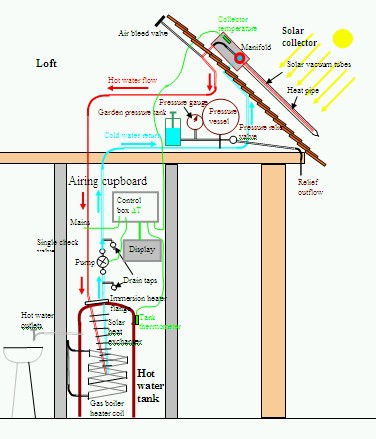 The setup at 116 New Road