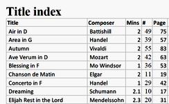 Part of the title index