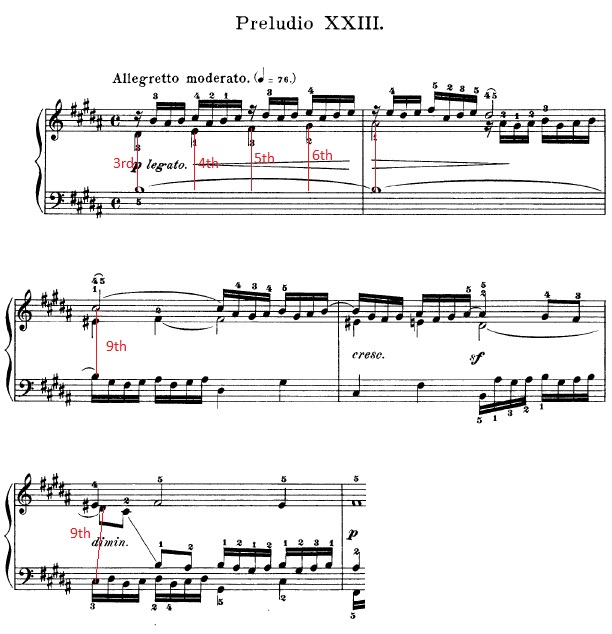 Bach's 23 Prelude from the first book of Preludes and Fugues
