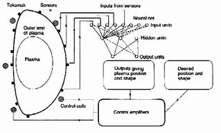 On-line control of the COMPASS-D tokamak