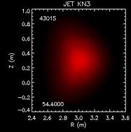 The neutron intensity from the JET plasma