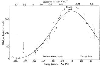 The paramagnetic neutron inelastic scattering from RbMnF3. 