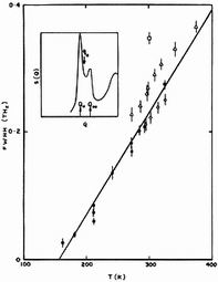 The dynamics of supercooled liquid Gallium as a function of temperature