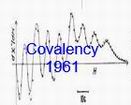 Paramagnetic resonance covalency