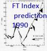 FT index prediction